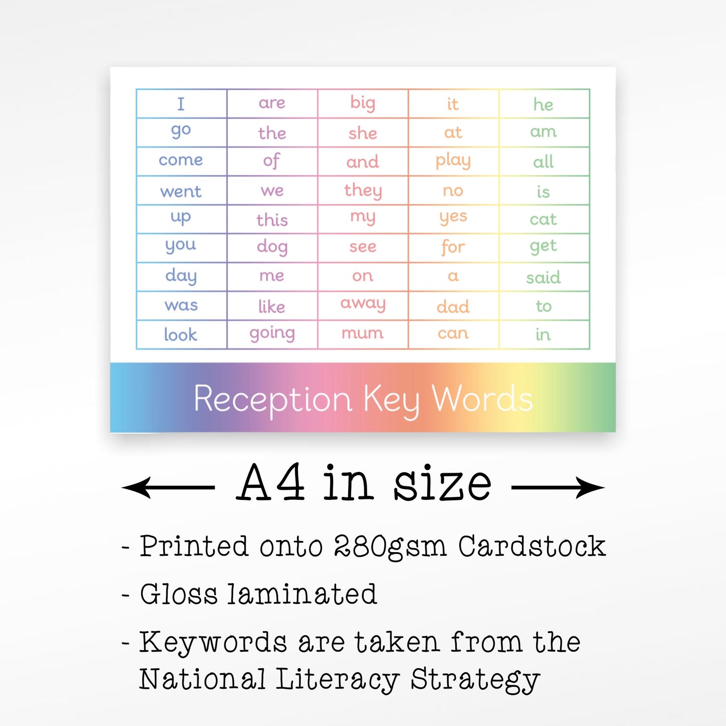 Reception Key Words Learning Mat | Resources to help prepare children for starting school