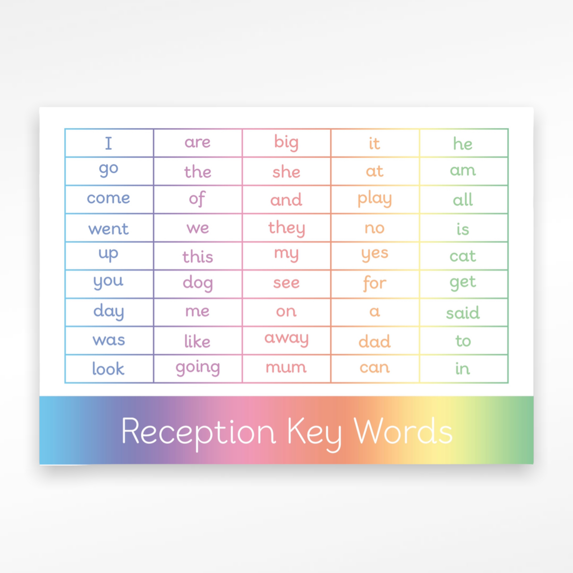 Reception Key Words Learning Mat | Resources to help prepare children for starting school